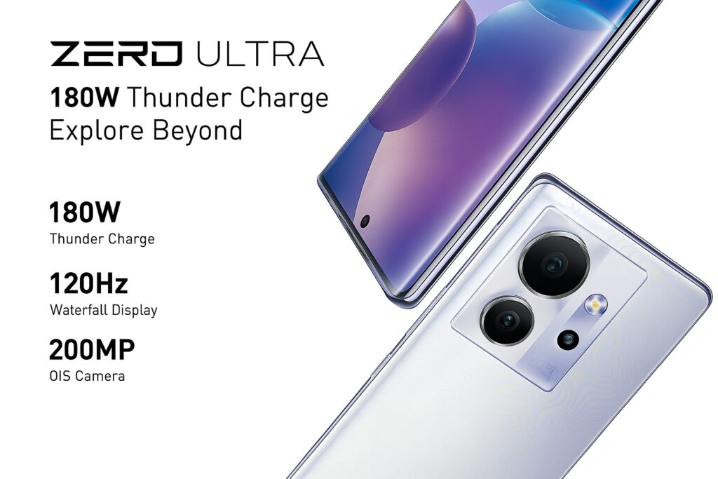 एक हाई-क्वालिटी प्रमोशनल इमेज जिसमें Infinix Zero Ultra स्मार्टफोन दिखाया गया है। बाईं ओर टेक्स्ट में इसकी मुख्य खूबियाँ लिखी हैं — 180W थंडर चार्ज, 120Hz वॉटरफॉल डिस्प्ले और 200MP OIS कैमरा। दाईं ओर फोन का फ्रंट और बैक व्यू क्लियर और चमकदार रूप में नजर आ रहा है।