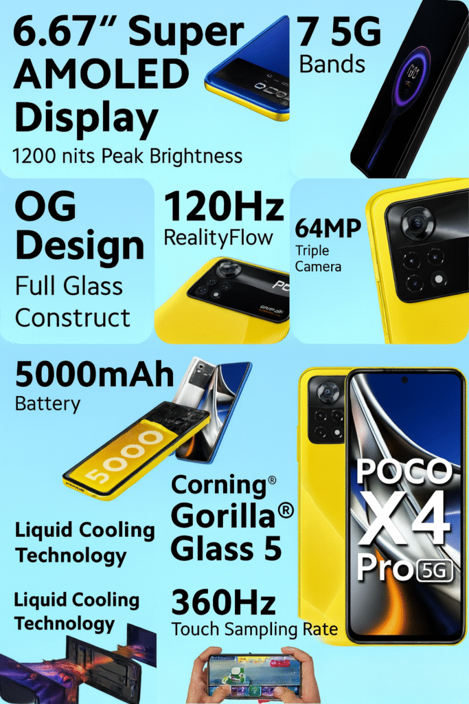 "POCO X4 Pro 5G का हाई-क्वालिटी स्पेक्स पोस्टर जिसमें 6.67 इंच AMOLED डिस्प्ले, 64MP कैमरा, 5000mAh बैटरी, 67W फास्ट चार्जिंग, Liquid Cooling, Snapdragon 695 5G और 360Hz टच सैंपलिंग रेट जैसी फीचर्स दिखाए गए हैं।"